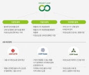 롯데케미칼, 폐비닐 재활용 포장재 자원선순환 확대...삼성전자로지텍에 공급