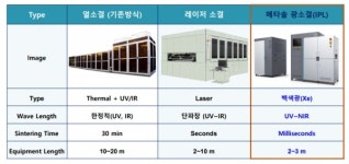 [벤처기업 초점] 둘둘 말리는 새로운 태양전지 제조기술 개발한 메타솔
