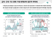 하나금융경영연구소, 2024년 경제·금융시장 전망 보고서... 국내 경제 2.1% 성장할 것