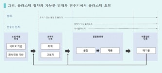 UN 플라스틱 오염 국제협약과 국내 대응... 민간 합동, 실현 가능성 있게