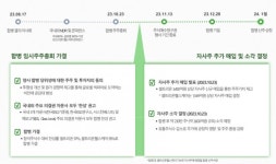 셀트리온, 3분기 사상 최대 실적... 매출 6623억, 영업익 2676억