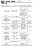 김장 식재료 위반업체 적발 22곳은 어디?... 위생불량, 제조연월일 미표시 등
