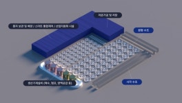완도군, 해양바이오 소재 공급기지 구축 박차