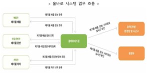 환경부, 5개 기업과 전기차 폐배터리 재생원료 인증 시범사업 추진