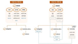 한화 물적분할...한화모멘텀 신설, 2차전지 장비 사업 전문화