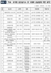 개학철 청소년 급식시설 등 식품 위생점검 적발된 20곳은?