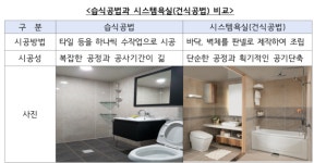 시스템 욕실 입찰 담합 대림바토스 등 9개 업체, 과징금 67억 부과