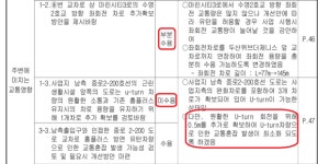 [단독] 교통량 10배 늘어나는데 50cm 도로 확장...졸속처리 부산시 교통영향평가