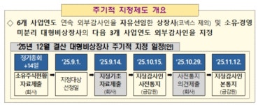 금융당국 