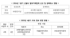 주식사 현대투어플랜 | 공정위, 1분기 상조업체 정보 공개… '현진시닝' 신규 등록·2개사 퇴출