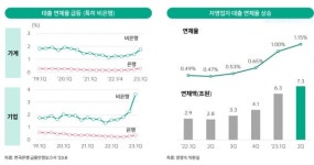 에이에스케이경영연구소 | 하나금융경영연구소, '2024년 금융산업 전망' 보고서 발간