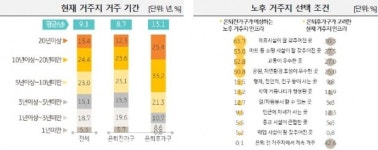 [웰라이프] 노후에 중요한 두 기둥은 건강과 경제력
