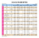 [경제돋보기] 장바구니 물가 고공행진에 올해 차례상 비용 역대 최고 