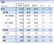 [증시이슈] 삼성전자·SK하이닉스 실적으로 본 반도체 봄