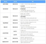 [문화산책] 나는 퇴근하고 미술관 간다...서울 도심에서 즐기는 야간 문화 산책