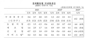 [경제전망] 이재명은 민생 대통령이 될 수 있을까