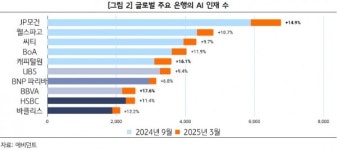 [트렌드 포커스] 세계는 지금 AI 인재 모시기 경쟁