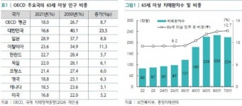 [1-LIFE] 나홀로 가구 36% 돌파...70세 이상 1인가구 가장 많아
