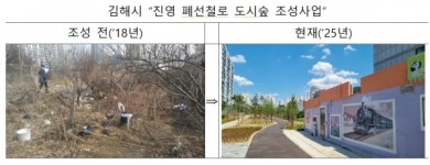철도공단, 지방자치단체 대상 철도 유휴부지 활용사업 공모