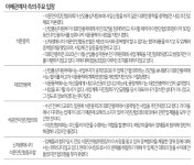 석문면 풍력발전 사업 두고 계속되는 갈등