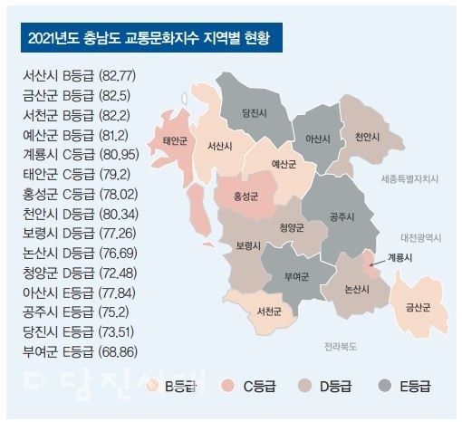 인천시 교통문화지수 2년 연속 전국 3위, 제주도 2위 대폭 상승!