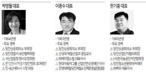당진상의 회장 선출 15년 만에 경선한다