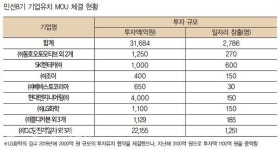 합덕·순성에 100만 평 산단 조성한다