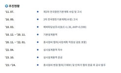 신평~내항 간 연육교, 11월 착공