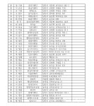 자동차 무상점검 받고 안전운전하세요!