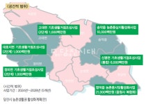 농촌 생활권 활성화사업 본격화