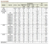 이해선, 송산 · 신평에서 앞서
