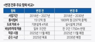 신평-내항간 연육교 빠르면 5월 발주