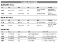 오휘당진중앙지사 | 6·3 지방선거 후보등록 완료 충남지사·당진시장·교육감 후보 재산·전과 공개