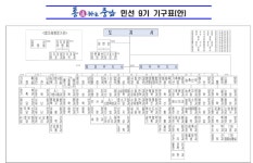 충남도 AI 외치며 '충효예 기획관' 전면에