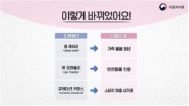 큐레이션 커머스는 소비자 맞춤 상거래로