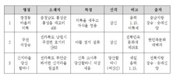 명칭에 할머니가 들어가는 마을제 시설 신격적 원형은 마고삼신
