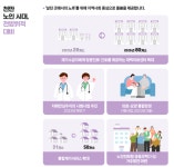 노인 대상 의료·돌봄 서비스 통합·연계, 살던 곳에서 건강한 노후 보장