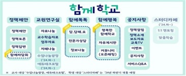 학생들의 디지털 소통 플랫폼 속속 개통