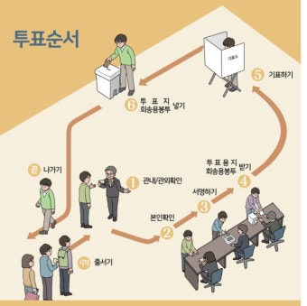 제22대 국회의원선거 사전투표 4월 5일 ~6일 전국 3,565개 사전투표소에서 실시