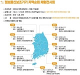 과학체험으로 과학적 상상력 키워보세요