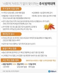 거리두기 없는 추석…고속도로 통행료 면제 부활