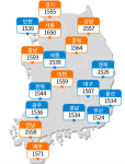 유류세 인하폭 축소…광주 휘발유 값 이틀 새 26원↑