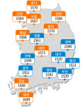 유류세 인하 축소 일주일…광주 40원·전남 19원 인상