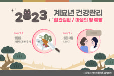 [혈관질환과 마음의 병] 한해 건강계획, 몸 상태부터 정확히 파악
