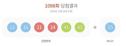 순천서 1098회 로또 1등…13명 19억 행운