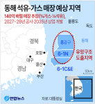 “동해에 석유·가스 140억 배럴 매장” … 산유국 기대감