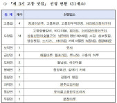 [생생호남] 고흥군의 숨은 맛집 31곳…광양 ‘섬진강 별빛 스카이’ 짚와이어 개장