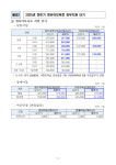 광주시, 이달부터 어린이집 보육료 지원단가 5% 인상