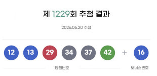 1229회 로또, 순천서 35억…‘12 13 29 34 37 42’