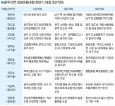 [후반기 의정활동 3대 약속] 광주 국회의원 8명